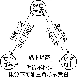 2027届高考地理一轮复习精讲精练第12讲海水的性质-第35张图片-四季读书网 2027届高考地理一轮复习精讲精练第12讲海水的性质-第35张图片-四季读书网