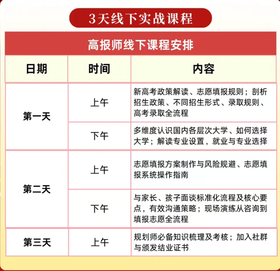 高考志愿填报指导师实战认证班|正式招生-第9张图片-四季读书网