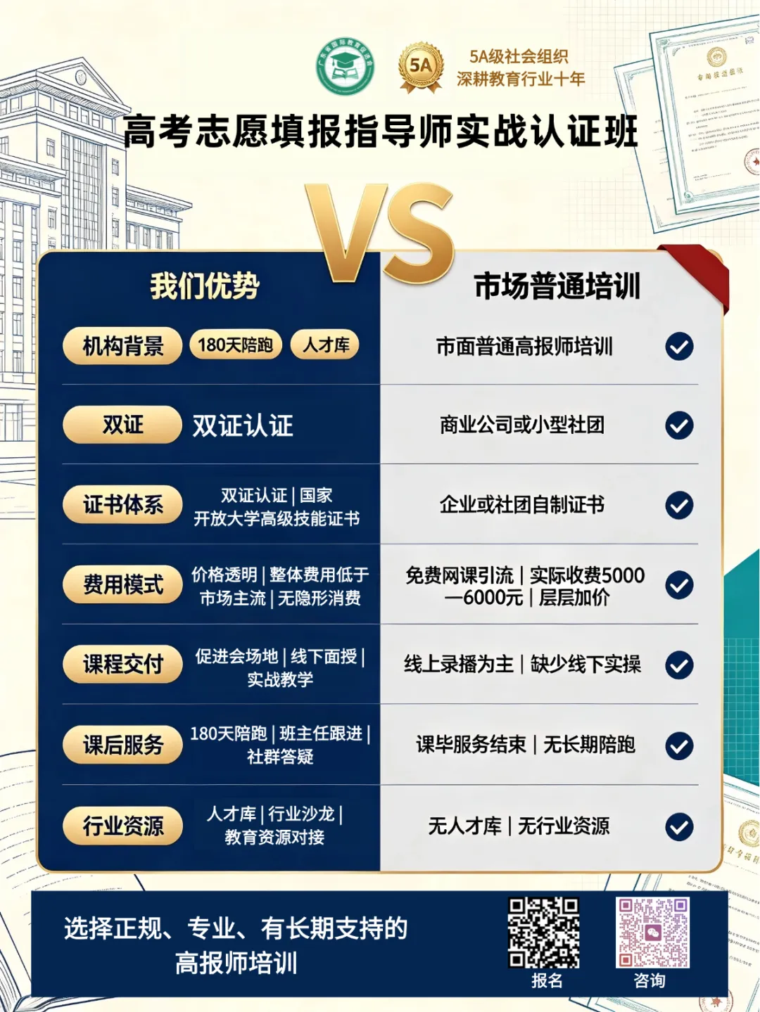 高考志愿填报指导师实战认证班|正式招生-第11张图片-四季读书网