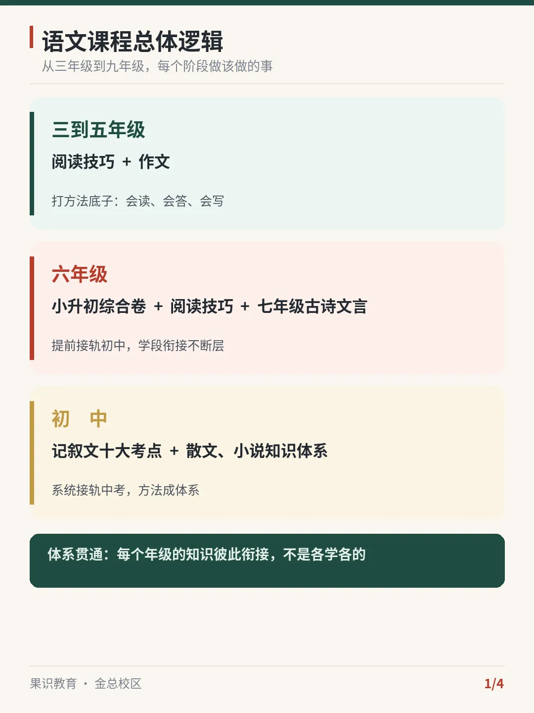 小升初、中考的语文,到底在考什么?-第2张图片-四季读书网