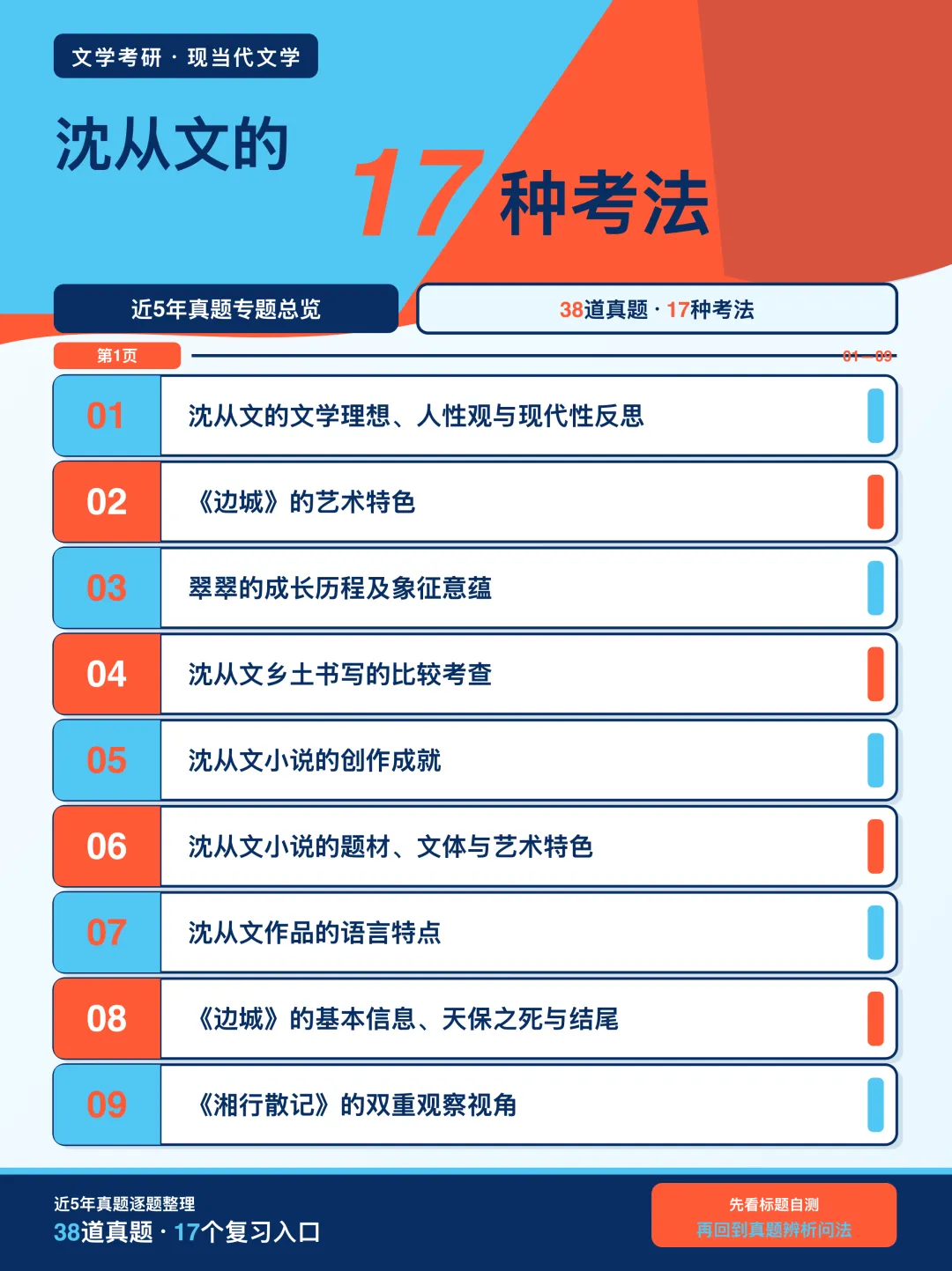 近5年文学考研真题中,沈从文的17种考法-第5张图片-四季读书网