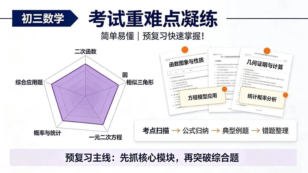 初三数学 | 考试重难点凝练 | 简单易懂 | 预复习快速掌握!-第1张图片-四季读书网 初三数学 | 考试重难点凝练 | 简单易懂 | 预复习快速掌握!-第1张图片-四季读书网