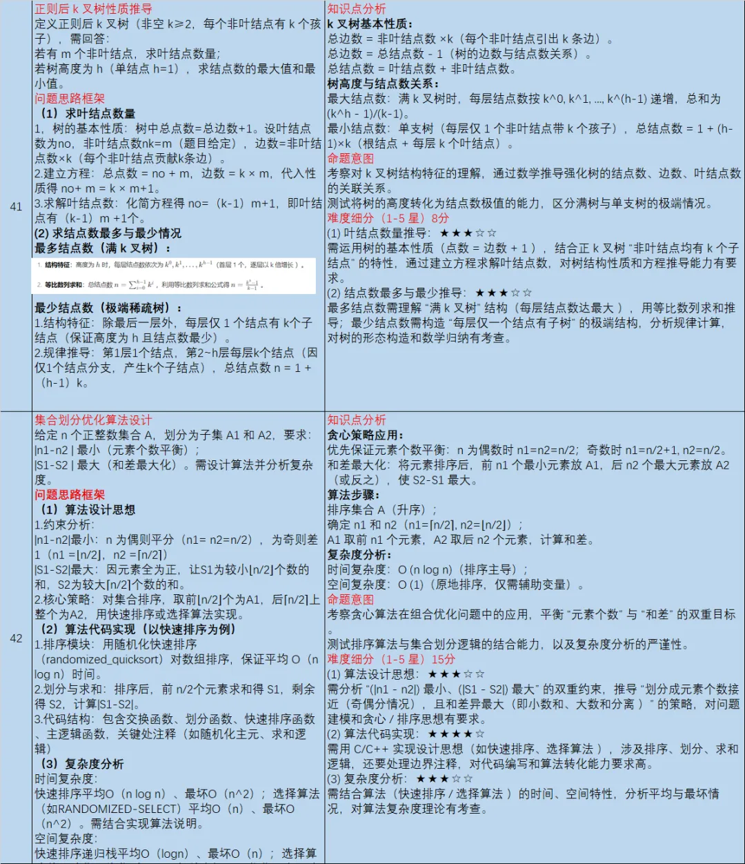【皮皮灰】16年408统考真题考点分析-第3张图片-四季读书网