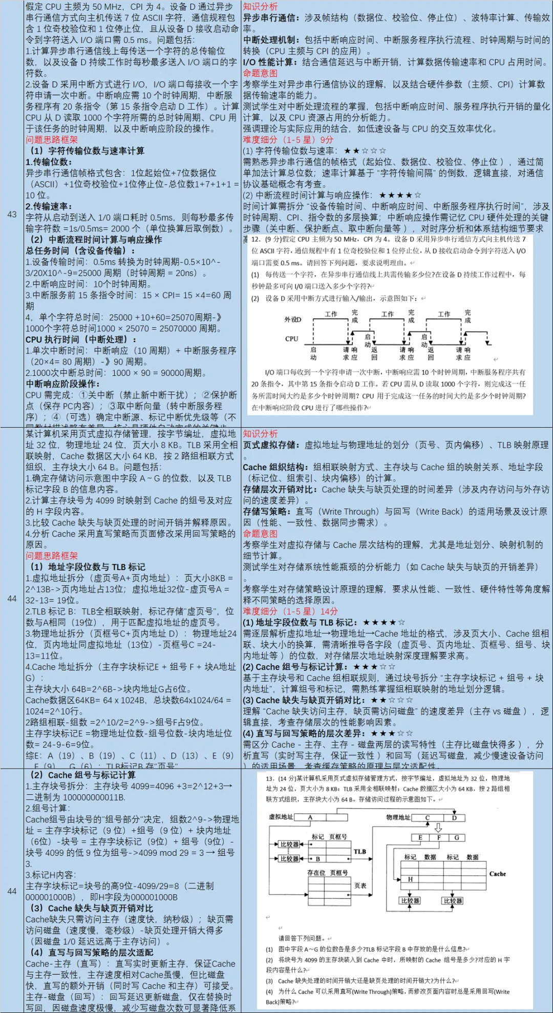 【皮皮灰】16年408统考真题考点分析-第6张图片-四季读书网