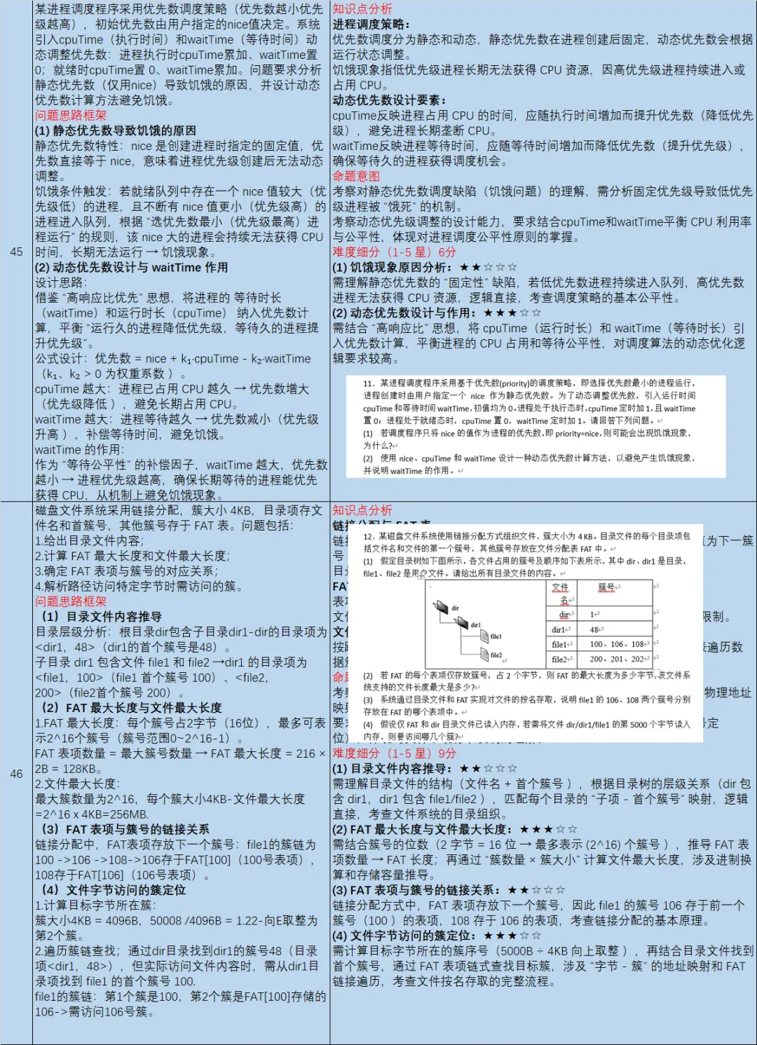 【皮皮灰】16年408统考真题考点分析-第9张图片-四季读书网
