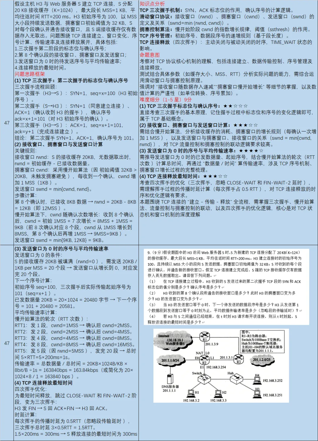 【皮皮灰】16年408统考真题考点分析-第12张图片-四季读书网