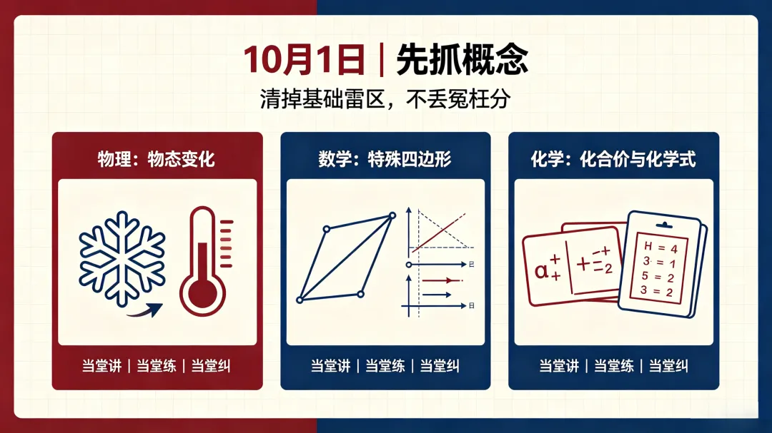 国庆假期,贵阳初三的孩子该休息还是该冲刺?魏老师给家长的一句大实话-第2张图片-四季读书网 国庆假期,贵阳初三的孩子该休息还是该冲刺?魏老师给家长的一句大实话-第2张图片-四季读书网