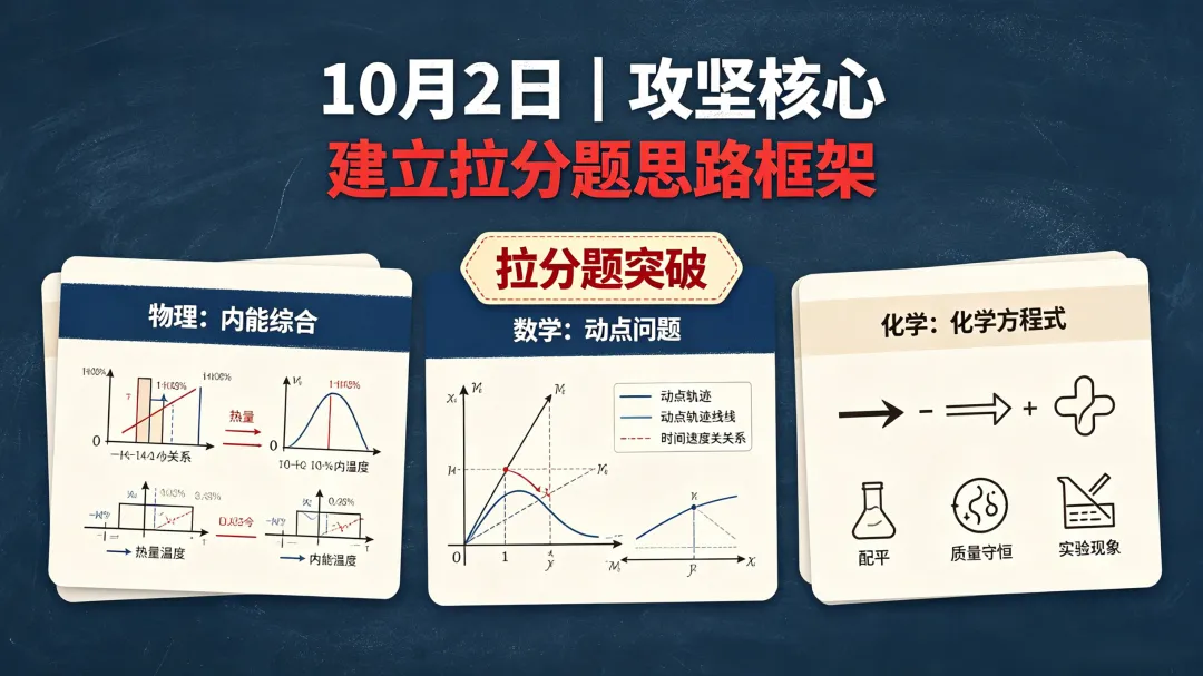 国庆假期,贵阳初三的孩子该休息还是该冲刺?魏老师给家长的一句大实话-第3张图片-四季读书网 国庆假期,贵阳初三的孩子该休息还是该冲刺?魏老师给家长的一句大实话-第3张图片-四季读书网