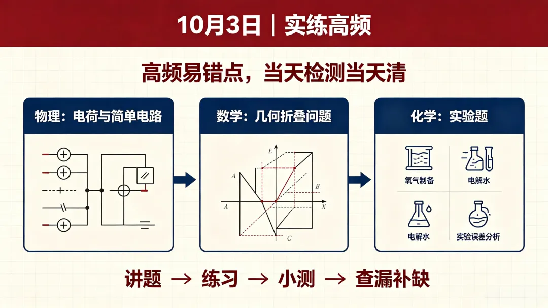 国庆假期,贵阳初三的孩子该休息还是该冲刺?魏老师给家长的一句大实话-第4张图片-四季读书网 国庆假期,贵阳初三的孩子该休息还是该冲刺?魏老师给家长的一句大实话-第4张图片-四季读书网
