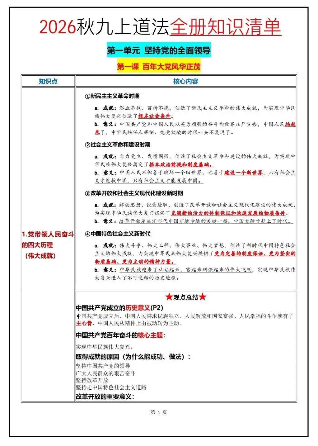 初三道法 | 2026秋九年级上册道德与法治全册知识清单,pdf电子版!-第4张图片-四季读书网