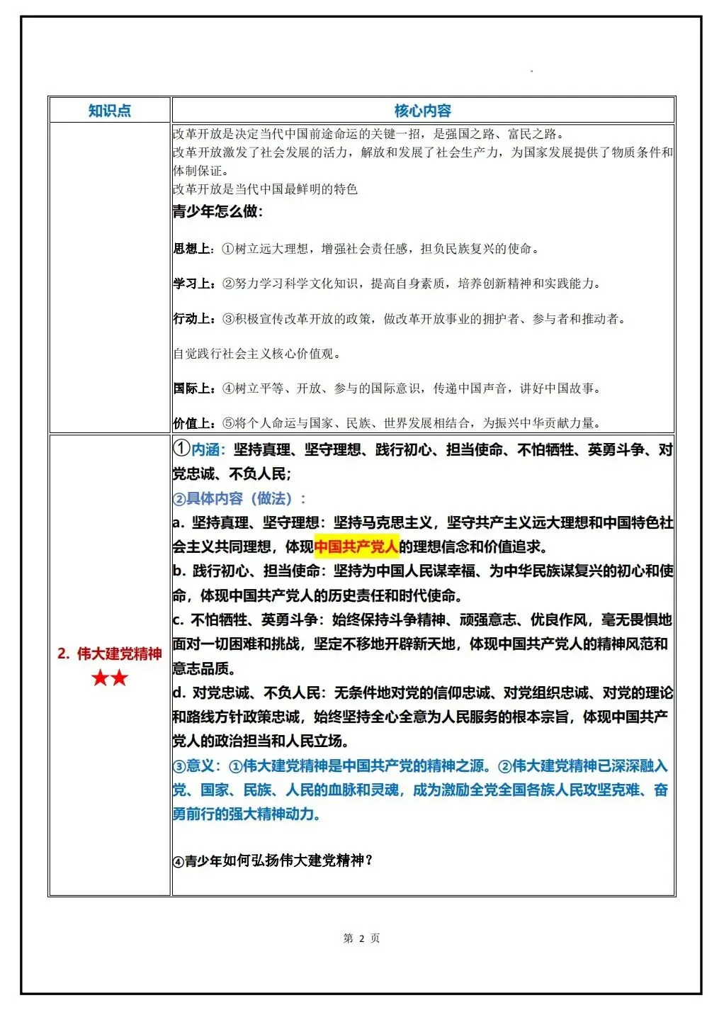 初三道法 | 2026秋九年级上册道德与法治全册知识清单,pdf电子版!-第5张图片-四季读书网