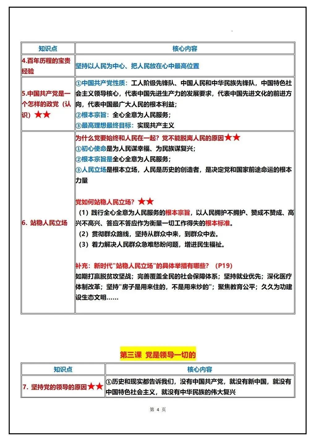 初三道法 | 2026秋九年级上册道德与法治全册知识清单,pdf电子版!-第7张图片-四季读书网