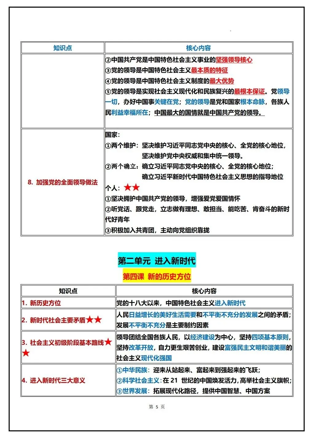 初三道法 | 2026秋九年级上册道德与法治全册知识清单,pdf电子版!-第8张图片-四季读书网