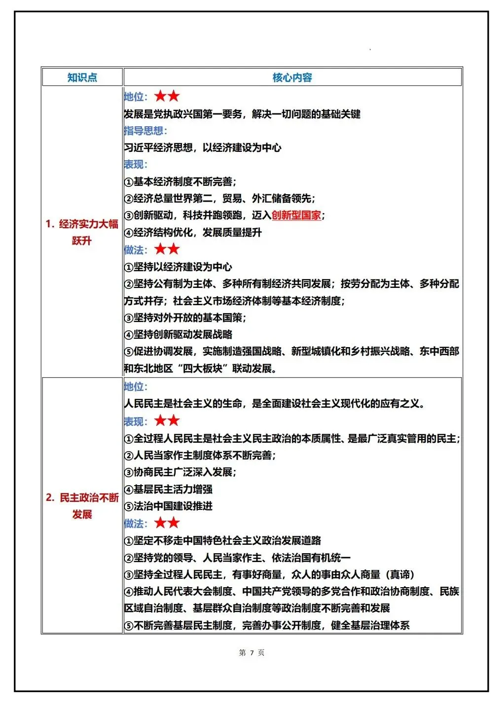 初三道法 | 2026秋九年级上册道德与法治全册知识清单,pdf电子版!-第10张图片-四季读书网