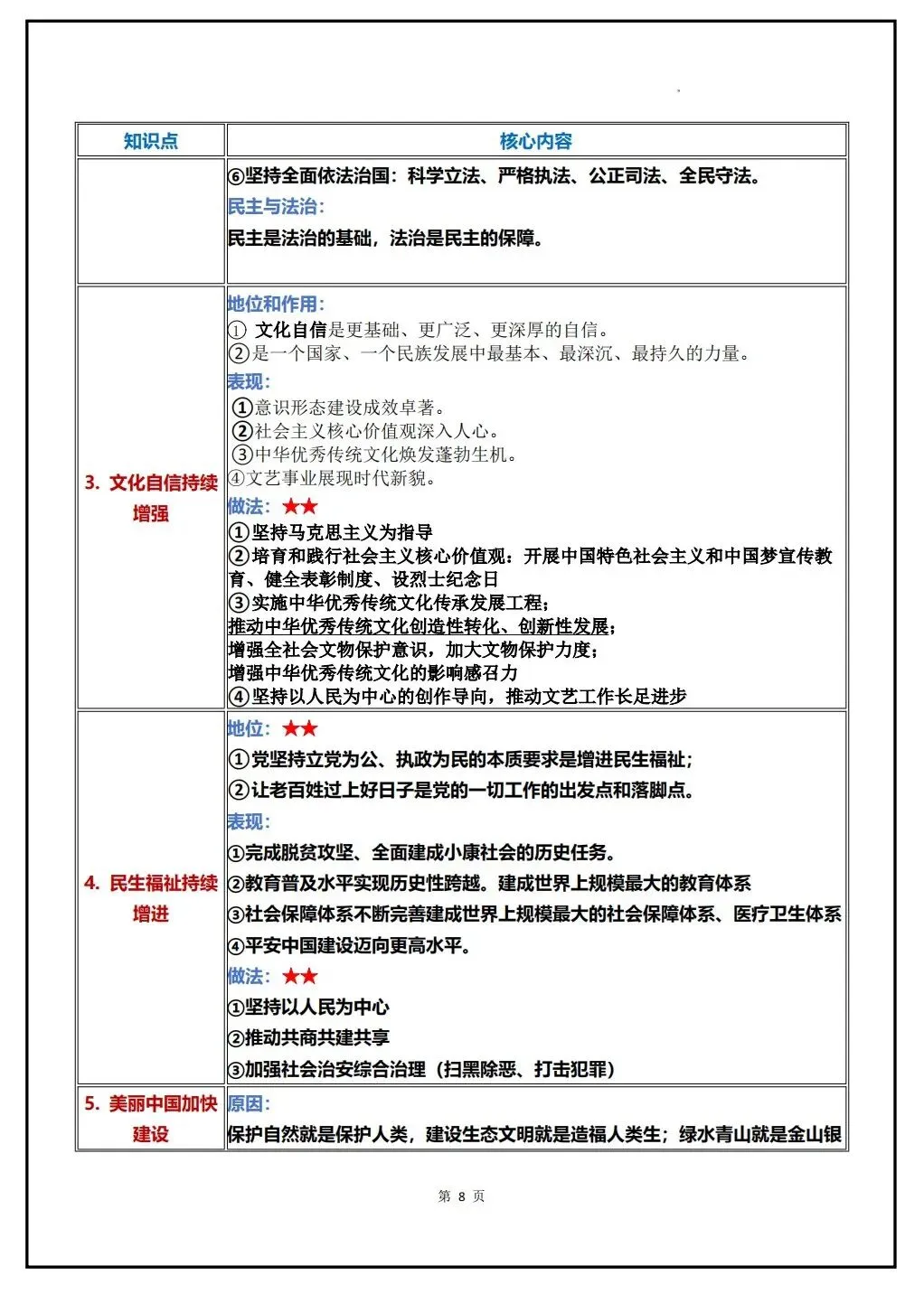 初三道法 | 2026秋九年级上册道德与法治全册知识清单,pdf电子版!-第11张图片-四季读书网