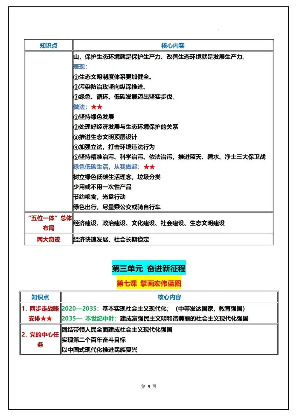 初三道法 | 2026秋九年级上册道德与法治全册知识清单,pdf电子版!-第12张图片-四季读书网