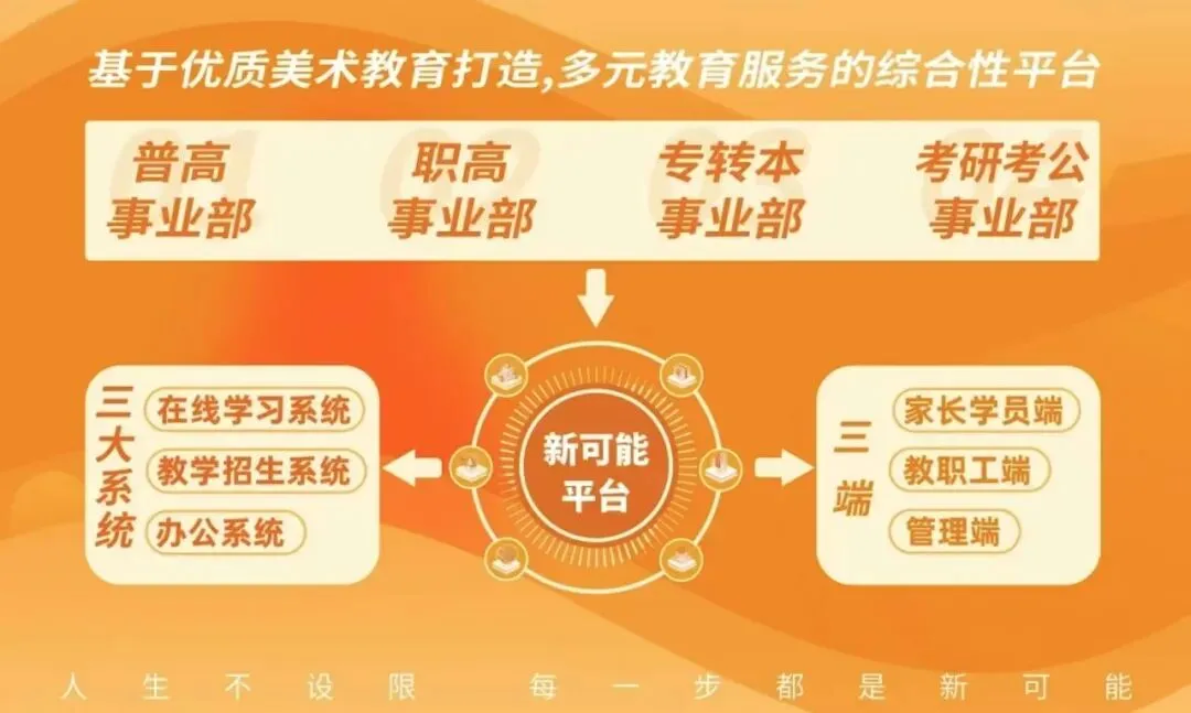 新可能职教高考2027年寒假集训文化课招生简章-第6张图片-四季读书网