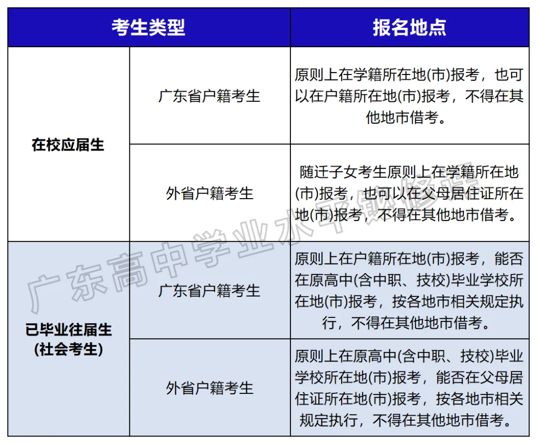广东春、夏季高考报名如何领取考生号-第4张图片-四季读书网