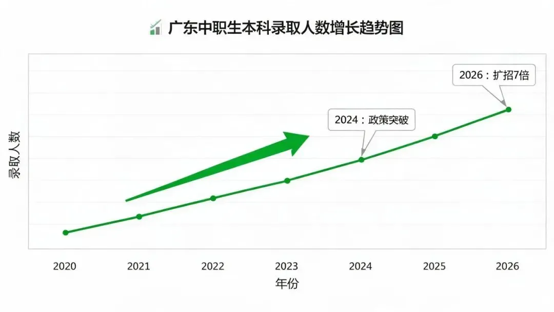 中考480分进中职,3年后考上本科!广东妈妈的真实经历-第4张图片-四季读书网