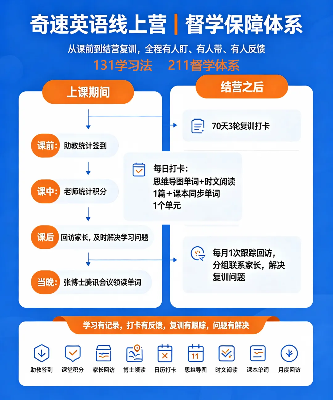 中考英语必考!初中全套核心基础句型干货总结-第2张图片-四季读书网