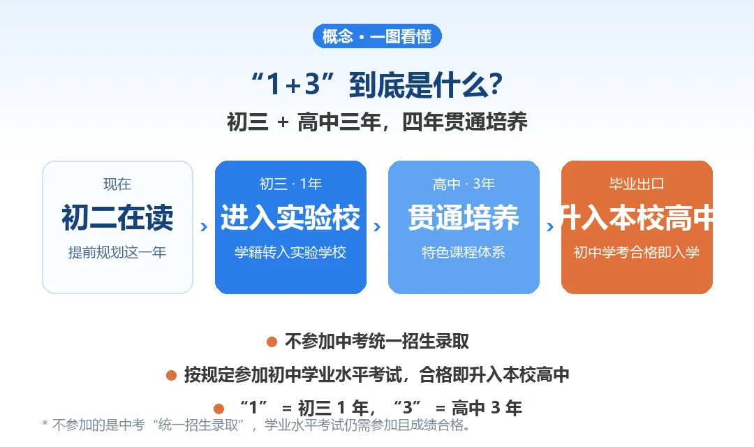 孩子刚上初二,听说有个'1+3',不用中考就能上高中-第2张图片-四季读书网