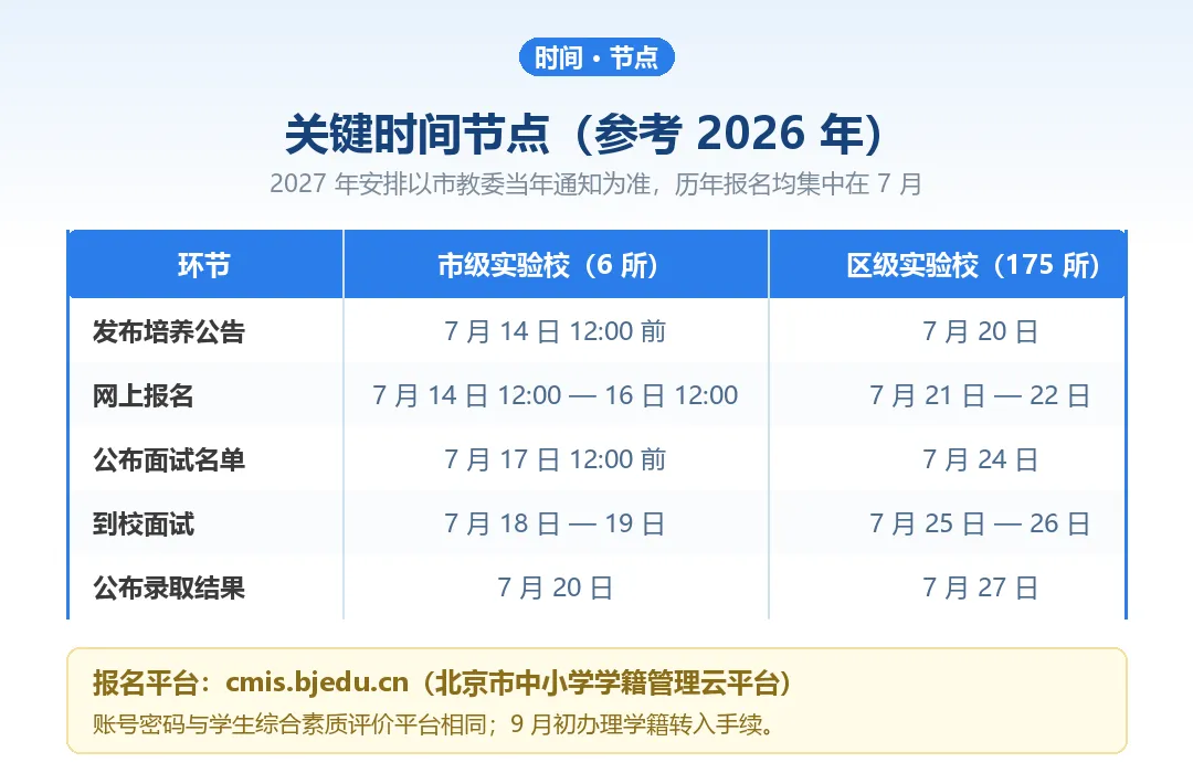 孩子刚上初二,听说有个'1+3',不用中考就能上高中-第4张图片-四季读书网