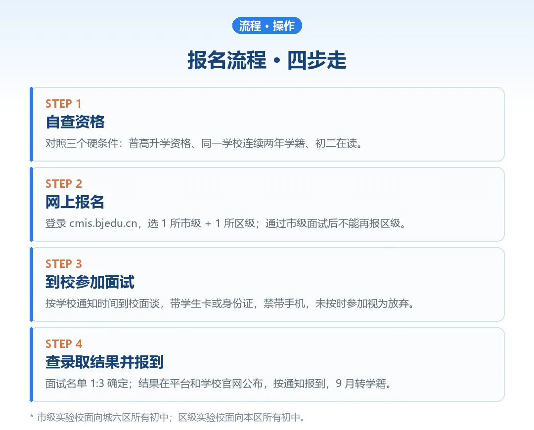 孩子刚上初二,听说有个'1+3',不用中考就能上高中-第5张图片-四季读书网