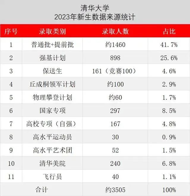 没人看系列01:中考赛场,女孩永远比男孩少一个机会-第3张图片-四季读书网
