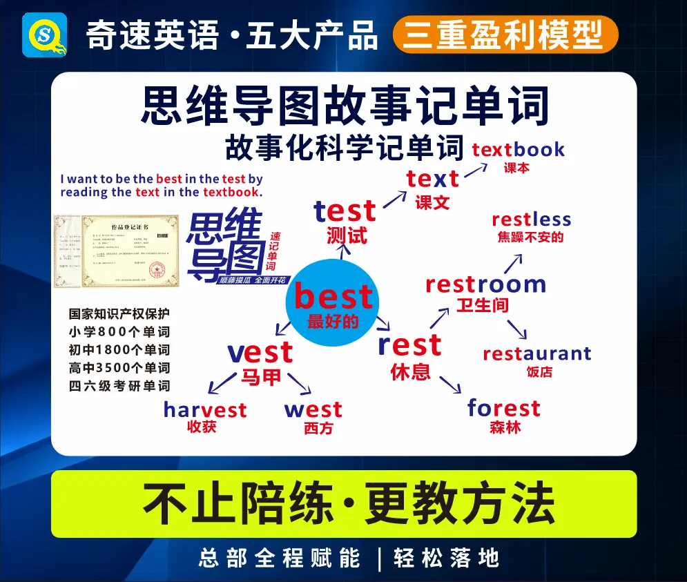 高考英语必考核心句型大全|高中三年通用干货(提分必备)-第2张图片-四季读书网