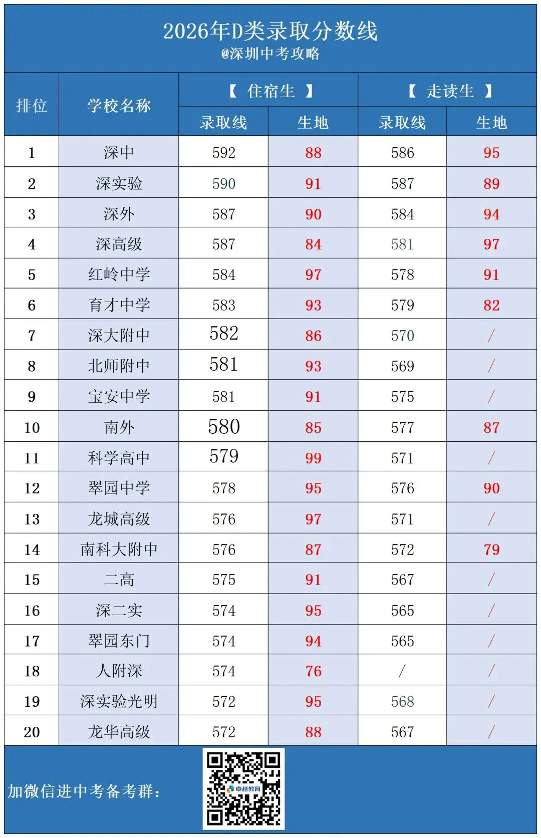 目标深圳中考二十大,生地要考多少分才稳?-第3张图片-四季读书网
