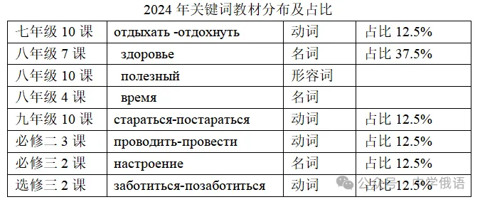 高考俄语作文:由记叙走向议论,突出思辨性-第1张图片-四季读书网 高考俄语作文:由记叙走向议论,突出思辨性-第1张图片-四季读书网
