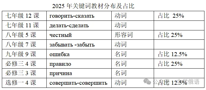 高考俄语作文:由记叙走向议论,突出思辨性-第2张图片-四季读书网 高考俄语作文:由记叙走向议论,突出思辨性-第2张图片-四季读书网