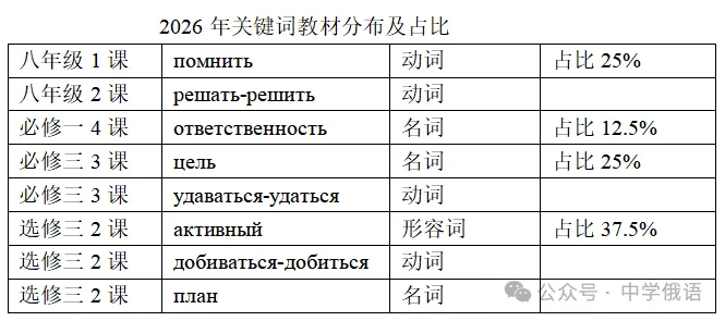 高考俄语作文:由记叙走向议论,突出思辨性-第3张图片-四季读书网 高考俄语作文:由记叙走向议论,突出思辨性-第3张图片-四季读书网