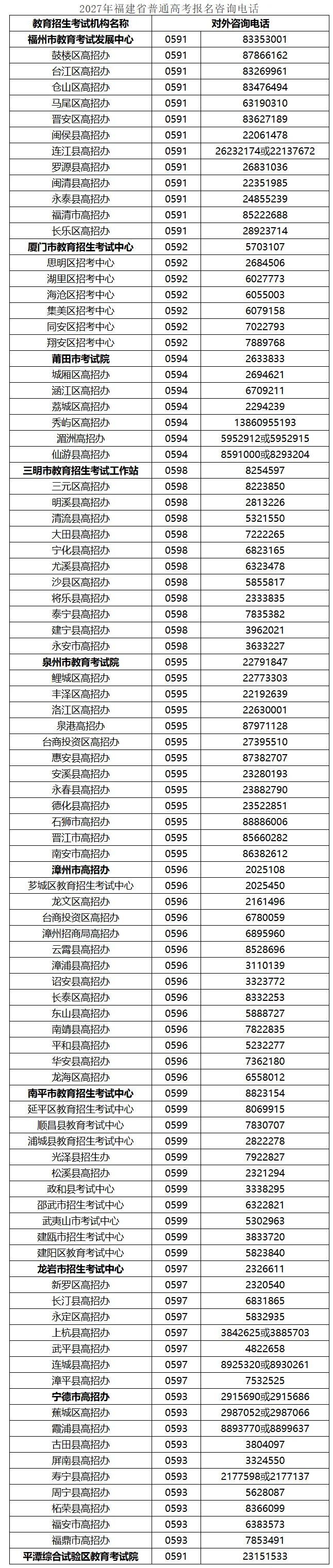 福建省|2027年高考报名通知-第2张图片-四季读书网