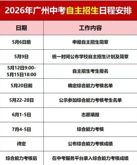 广州中考【自主招生】全解密:综合能力考核到底考什么?为什么708分反而输级680分?-第2张图片-四季读书网