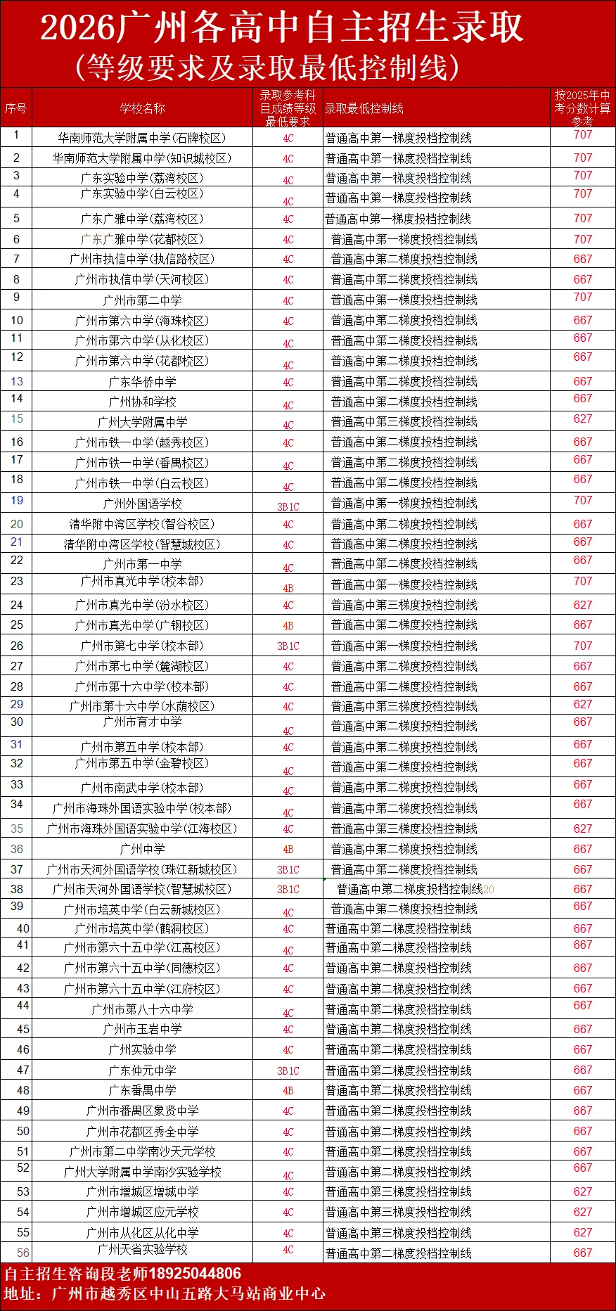 广州中考【自主招生】全解密:综合能力考核到底考什么?为什么708分反而输级680分?-第3张图片-四季读书网