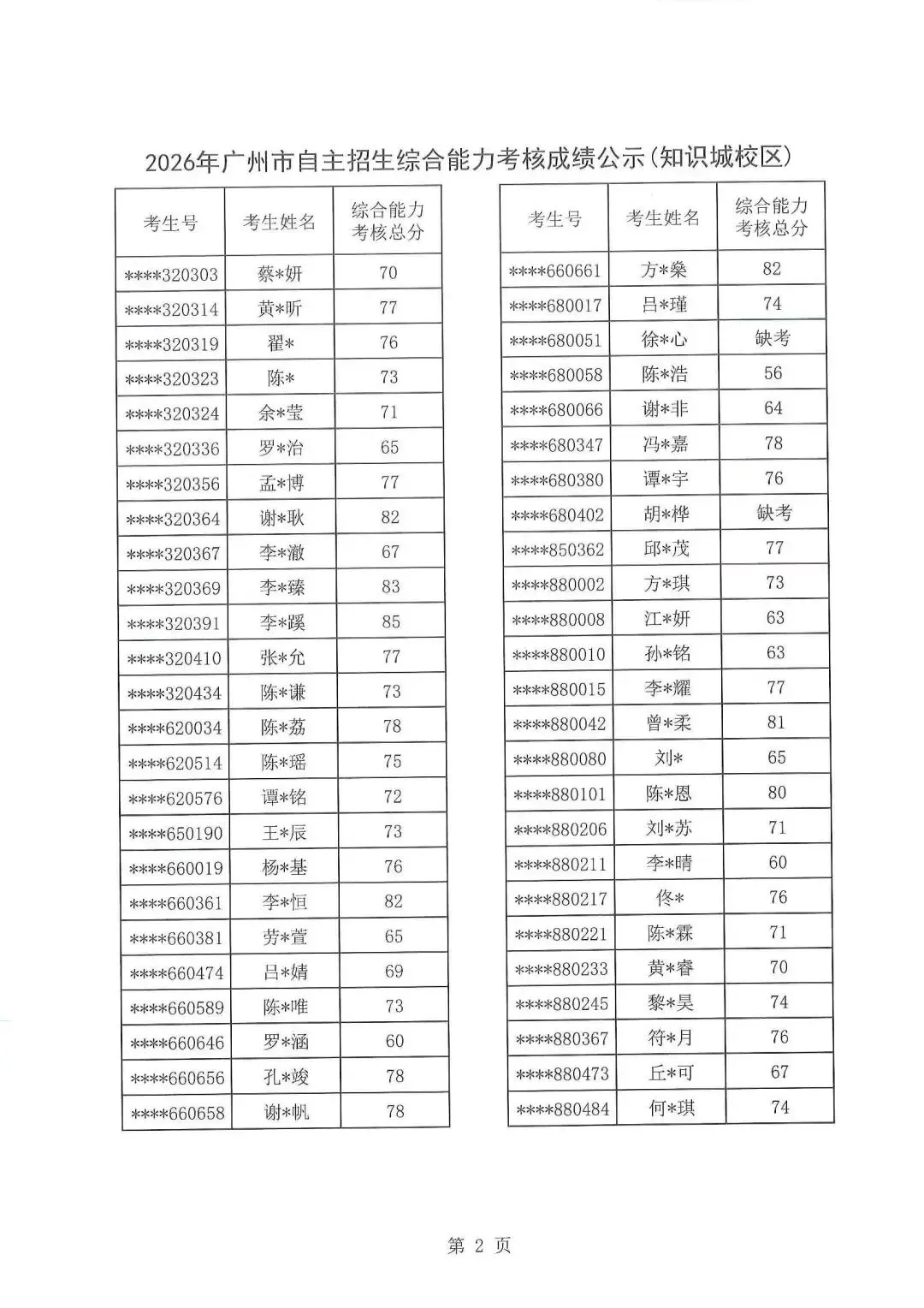广州中考【自主招生】全解密:综合能力考核到底考什么?为什么708分反而输级680分?-第7张图片-四季读书网