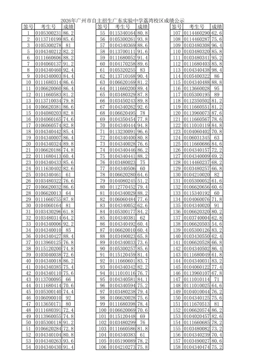 广州中考【自主招生】全解密:综合能力考核到底考什么?为什么708分反而输级680分?-第9张图片-四季读书网