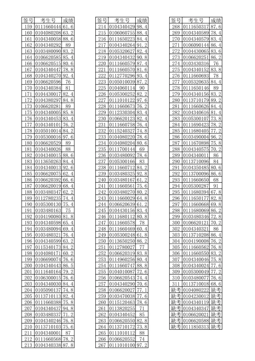 广州中考【自主招生】全解密:综合能力考核到底考什么?为什么708分反而输级680分?-第10张图片-四季读书网