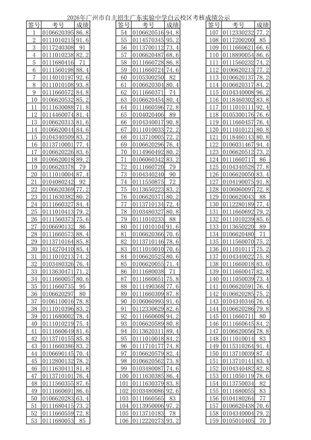 广州中考【自主招生】全解密:综合能力考核到底考什么?为什么708分反而输级680分?-第11张图片-四季读书网