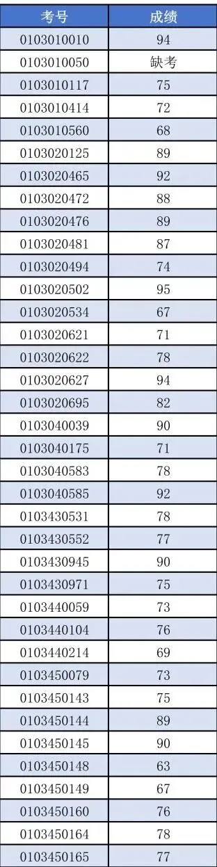 广州中考【自主招生】全解密:综合能力考核到底考什么?为什么708分反而输级680分?-第15张图片-四季读书网