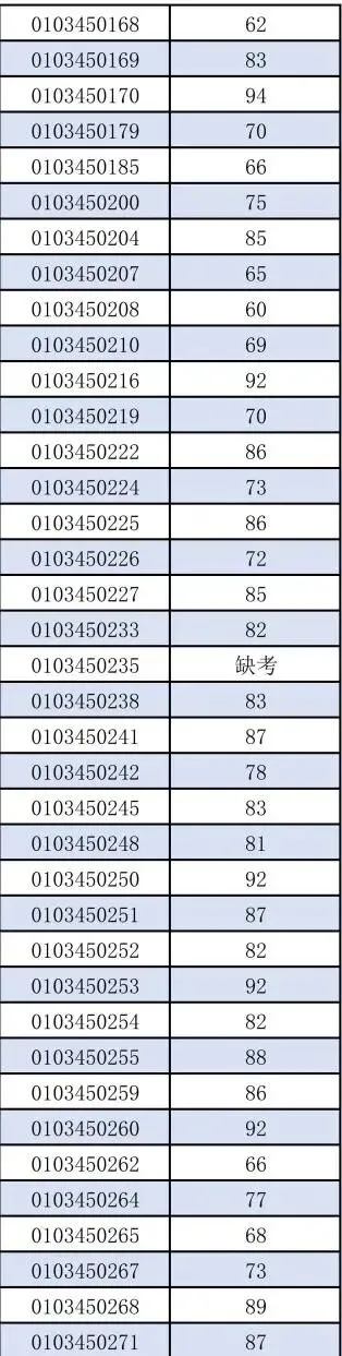 广州中考【自主招生】全解密:综合能力考核到底考什么?为什么708分反而输级680分?-第16张图片-四季读书网