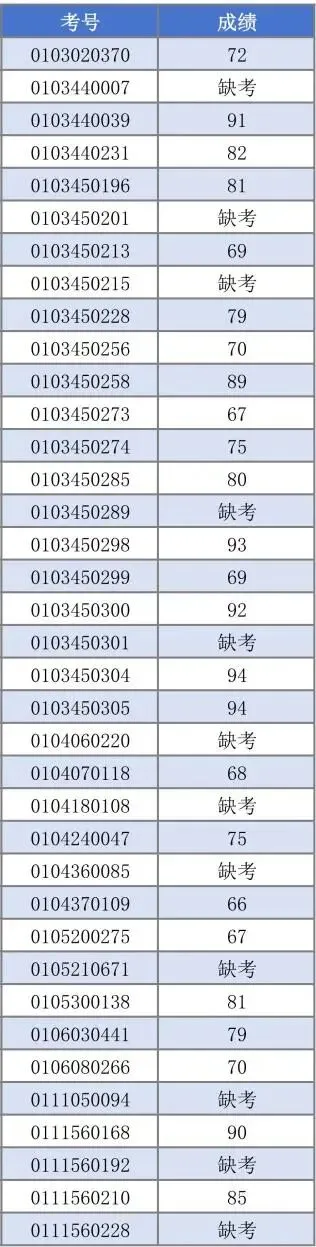 广州中考【自主招生】全解密:综合能力考核到底考什么?为什么708分反而输级680分?-第19张图片-四季读书网
