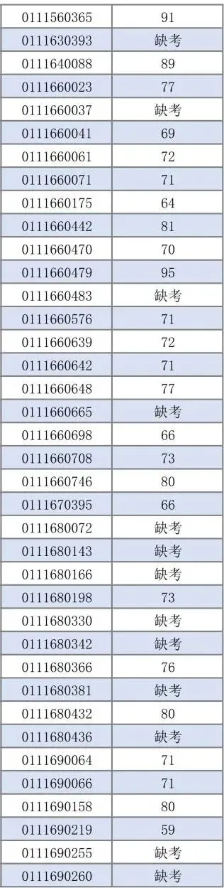 广州中考【自主招生】全解密:综合能力考核到底考什么?为什么708分反而输级680分?-第20张图片-四季读书网