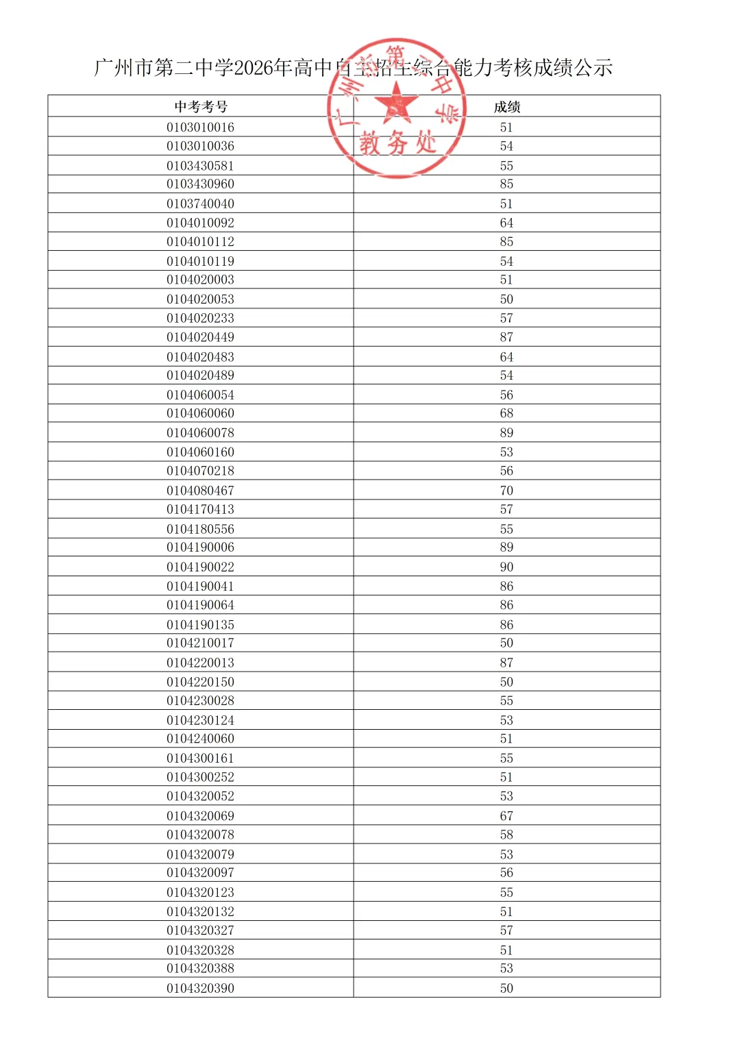 广州中考【自主招生】全解密:综合能力考核到底考什么?为什么708分反而输级680分?-第24张图片-四季读书网