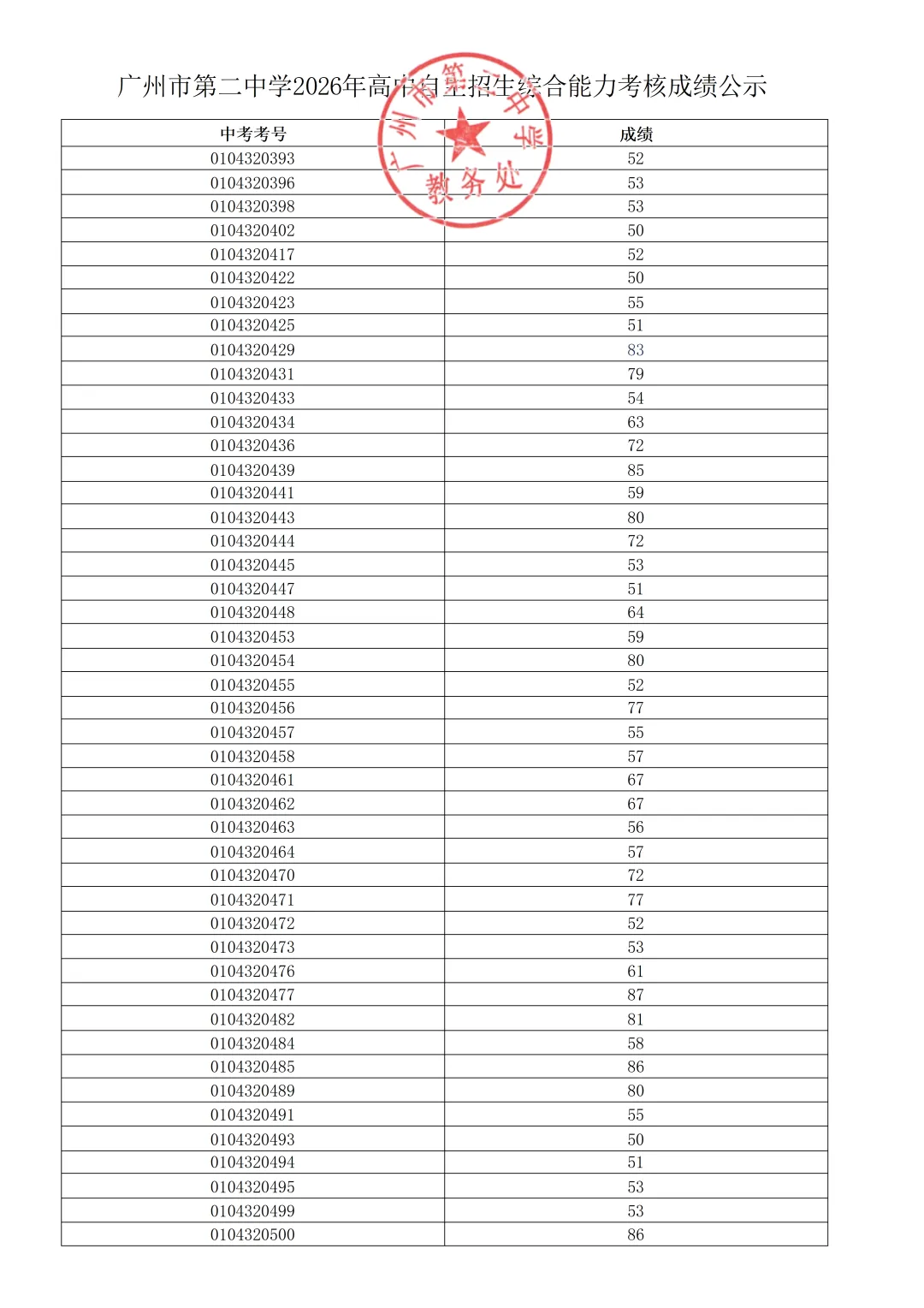 广州中考【自主招生】全解密:综合能力考核到底考什么?为什么708分反而输级680分?-第25张图片-四季读书网