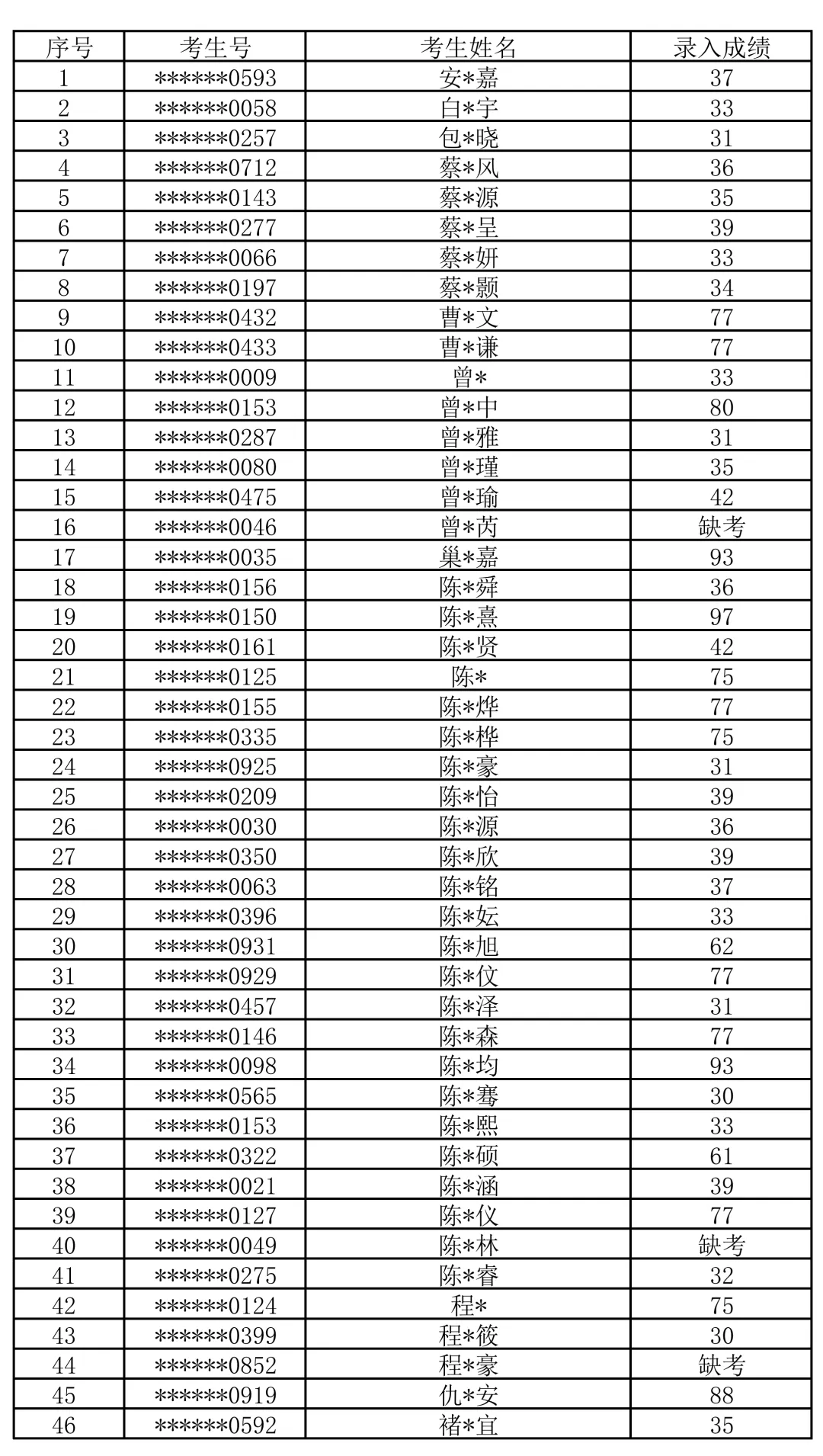 广州中考【自主招生】全解密:综合能力考核到底考什么?为什么708分反而输级680分?-第26张图片-四季读书网