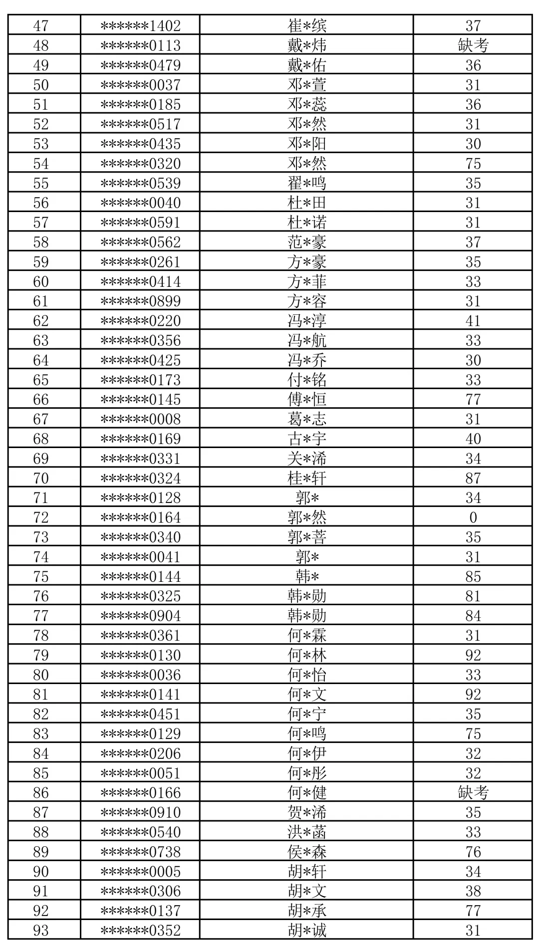 广州中考【自主招生】全解密:综合能力考核到底考什么?为什么708分反而输级680分?-第27张图片-四季读书网