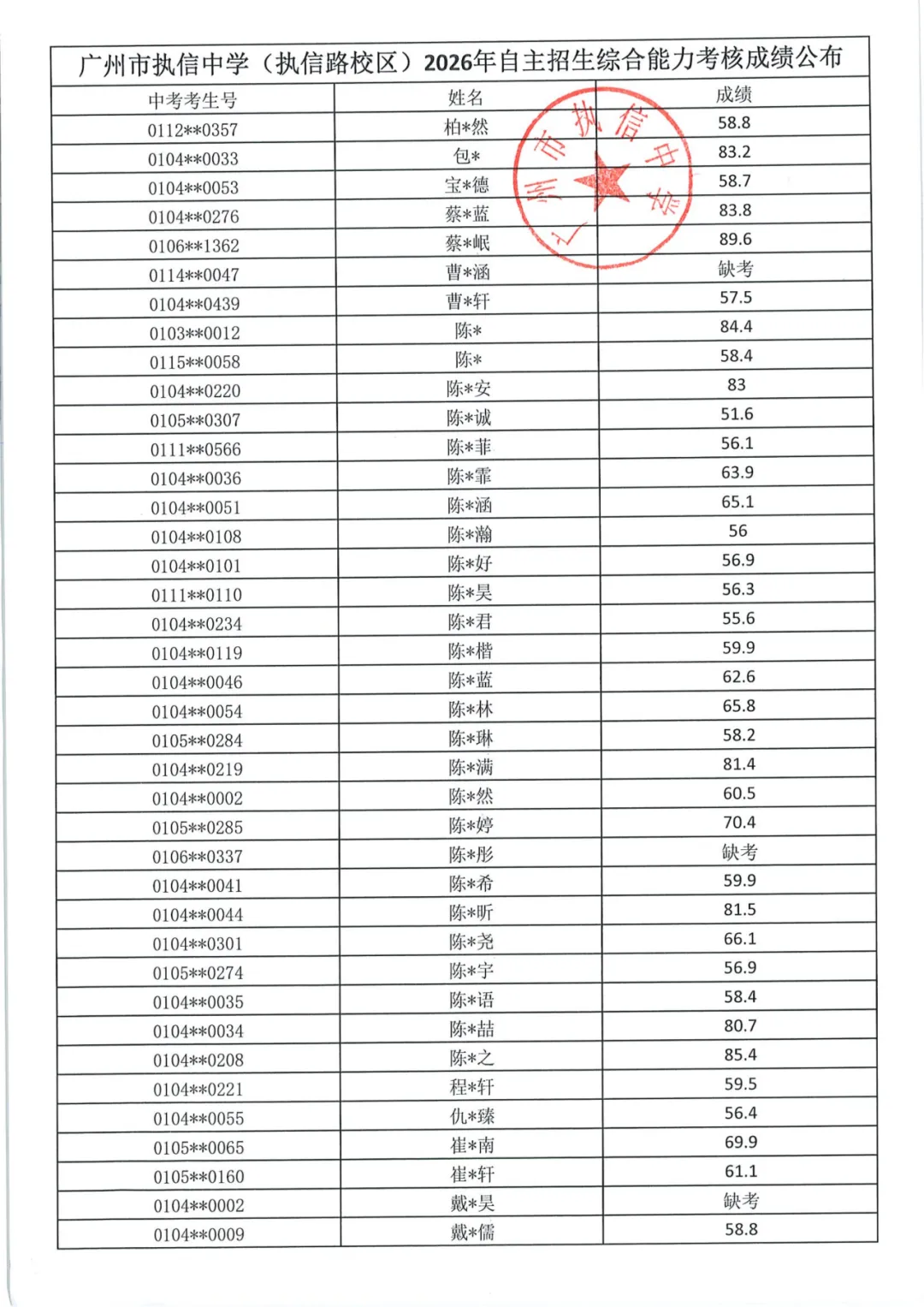 广州中考【自主招生】全解密:综合能力考核到底考什么?为什么708分反而输级680分?-第31张图片-四季读书网