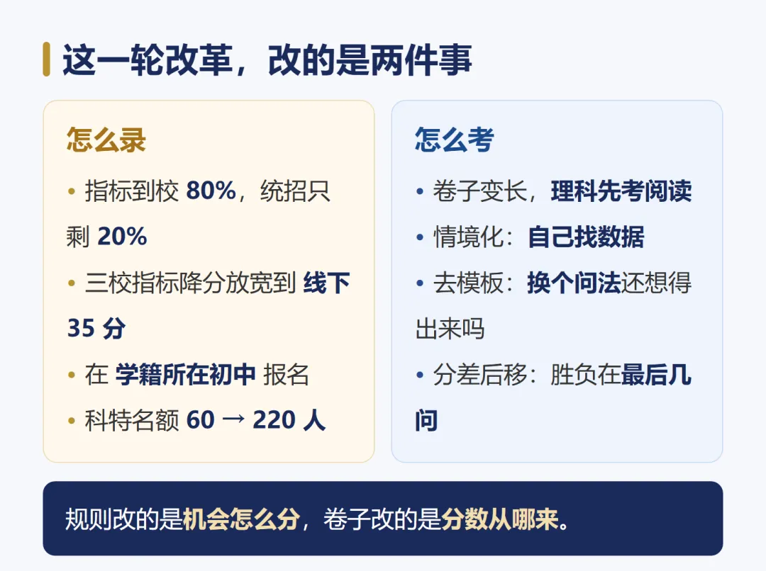 2027 沈阳中考政策变革全解读 不只是取消"小三门", 从命题、考试到录取,一次看全-第2张图片-四季读书网 2027 沈阳中考政策变革全解读 不只是取消"小三门", 从命题、考试到录取,一次看全-第2张图片-四季读书网